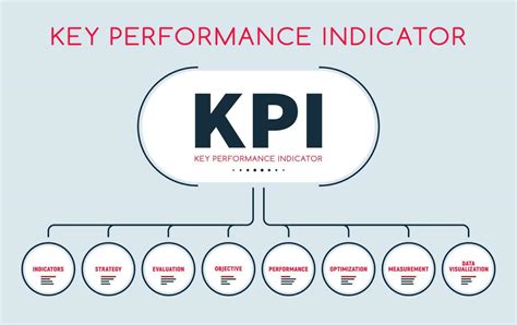 kpi board ideas|84 Key Performance Indicators (KPI) Examples (Tips .